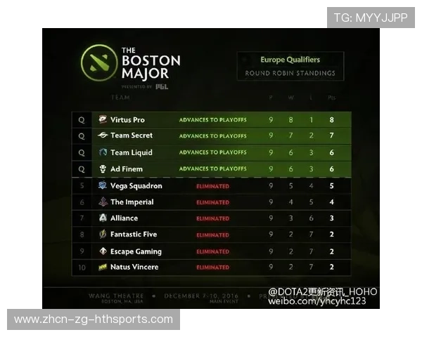 《Dota 2》国际秋季赛紧张激烈，战况不断升级，dota2秋季赛首日